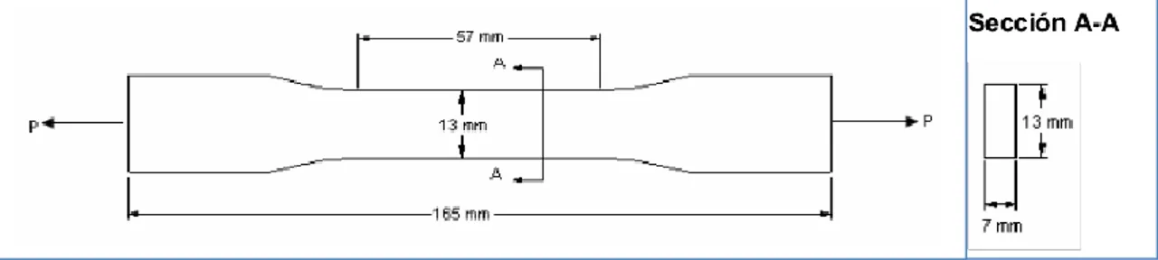 Figura 4. Plano de la probeta para ensayo de tracción en polipropileno.  Fuente: [15]
