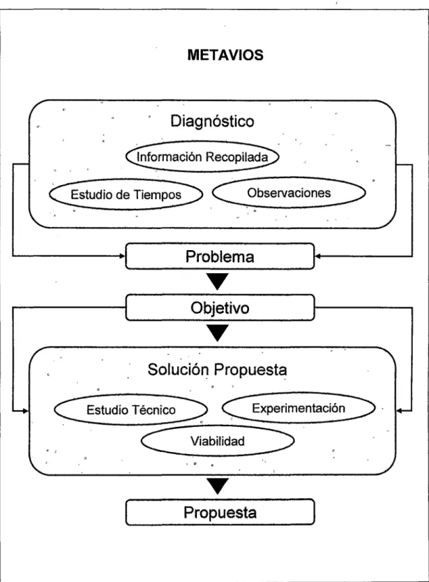 Gráfico 2.  Desarrollo de la metodología. 