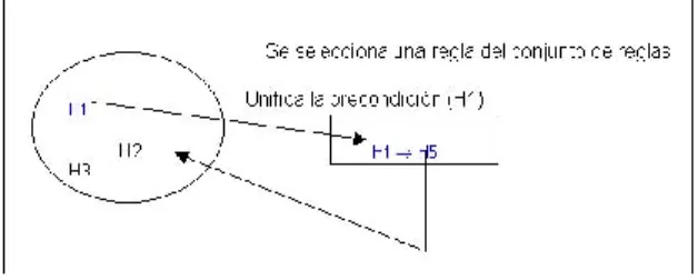 Figura  5.    Representación  gráfica  de  los  elementos  con los que contará el Módulo del Dominio