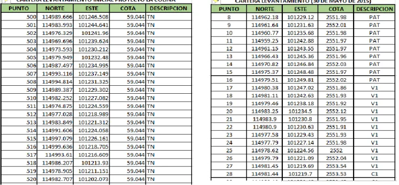 Tabla 3: cartera levantamiento 30 de mayo de 2015 