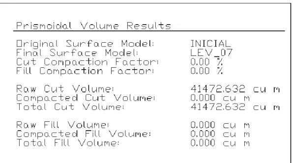 Tabla 6: resultado levantamiento