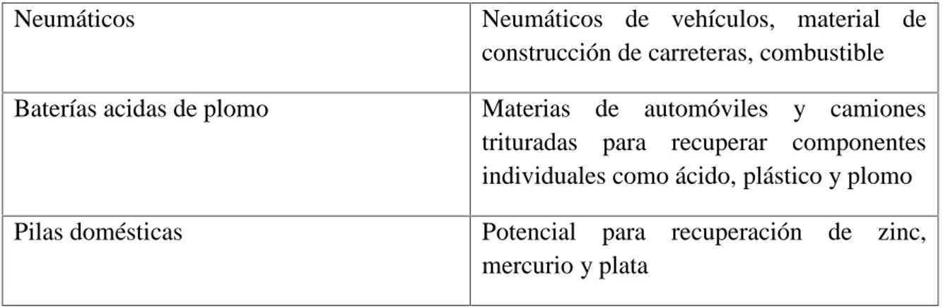 Tabla 2. Caracterización de los olores con el compuesto que los produce