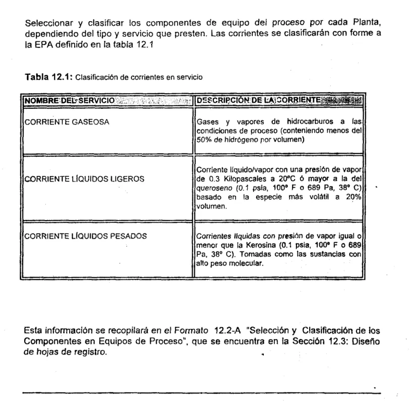 Tabla 12.1:  Clasificación  de corrientes en servicio 