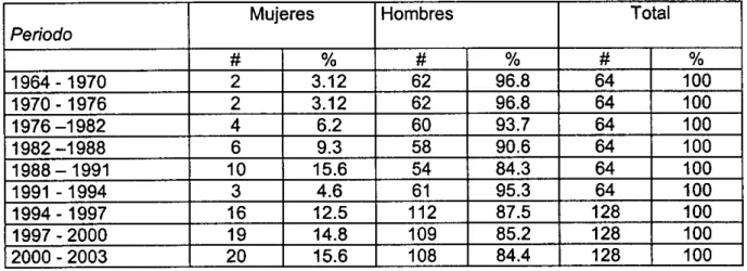 Cuadro No. 111.10 