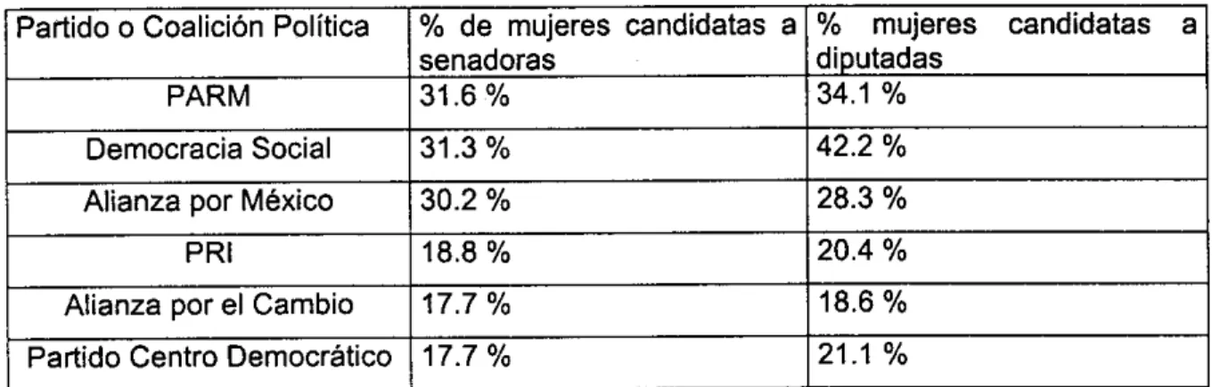 Cuadro  No.  111.16 