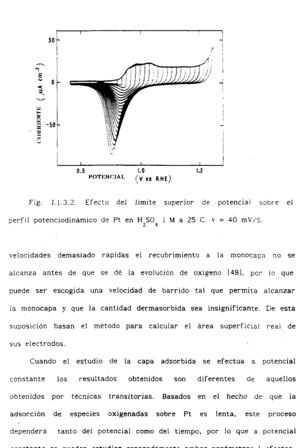 Fig.  1.1.3.2.  Efecto  del  limite  superior  de  potencial  sobre  el 