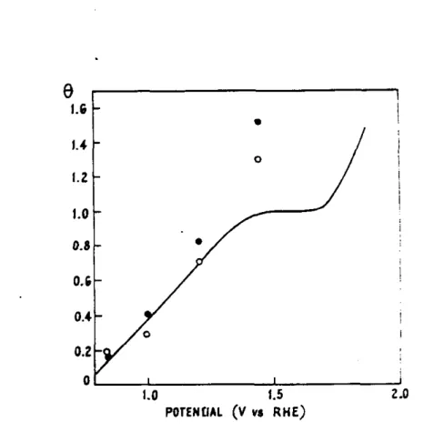 Fig.  1.1.3.6.  Comparación  de  los  valores  del  grado  de  recubrimiento 
