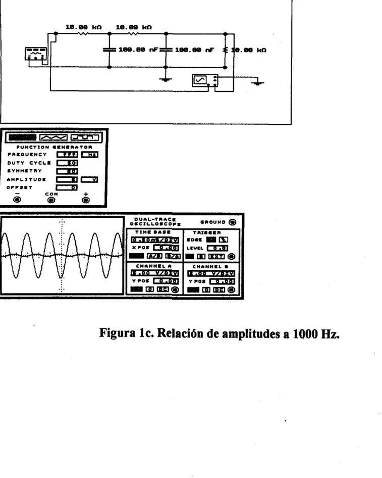 Figura  IC.  Relación de amplitudes a 1000  Hz. 