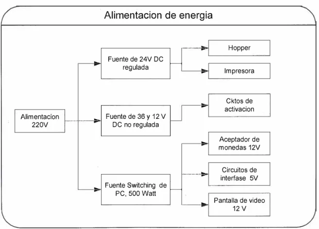 Fig. 3.15 Esquema de energía 