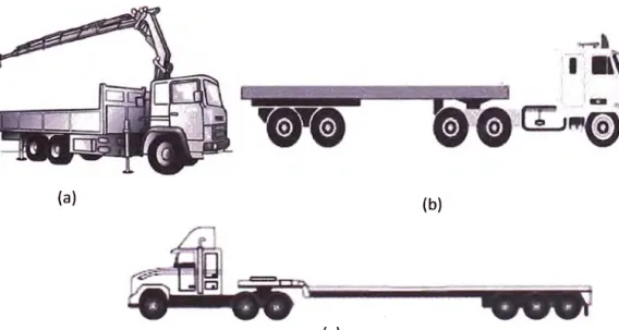Figura 2.27. (a) Camión Hiab,  (b)  Camión plataforma &amp; (e) Camión Cama Baja 