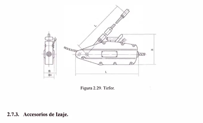 Figura 2.29. Tirfor. 