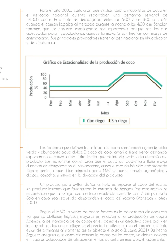 Tabla 3 Grñafica	de	la	 estacionalidad de la  producción de coco  en El Salvador