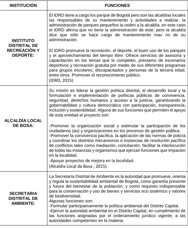 Tabla 1. Marco Institucional 