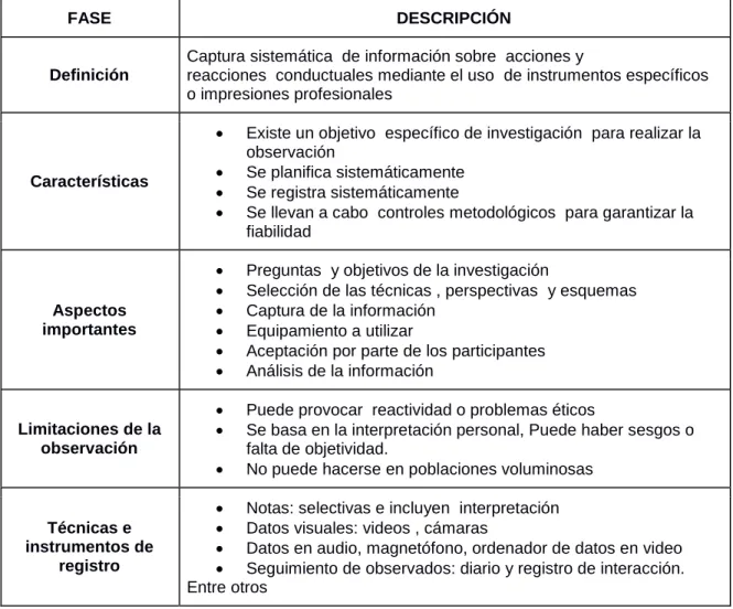 Tabla 3. Fases de Observación 