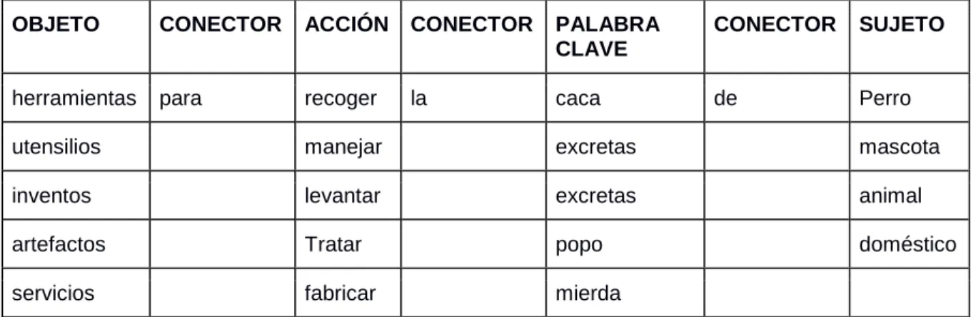 Tabla 4. Filtro de Búsqueda Web 
