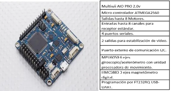 Figura 5. Tarjeta de Control de Vuelo Multiwii All in One PRO 2.0v. Recuperado de (“Multiwii  and Megapirate AIO Flight Controller w/FTDI (ATmega 2560) V2.0 (US Warehouse)”, 2016) 