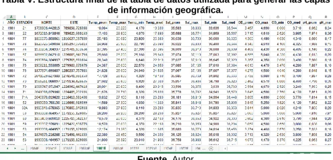 Tabla V. Estructura final de la tabla de datos utilizada para generar las capas  de información geográfica