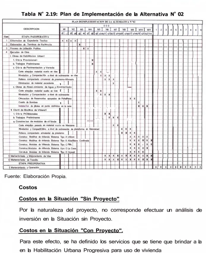 Tabla N º  2.19:  Plan de Implementación de la  Alternativa  N º  02 