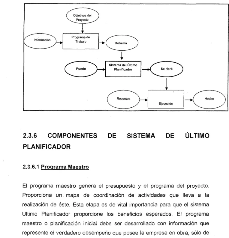 Gráfico  N°17:  Sistema  del  Último Planificador  Programa de  Trabajo  2.3.6  COMPONENTES  PLANIFICADOR  2.3.6.1  Programa Maestro 