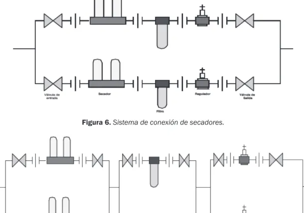 Figura 7. Sistema de conexión de secadores.