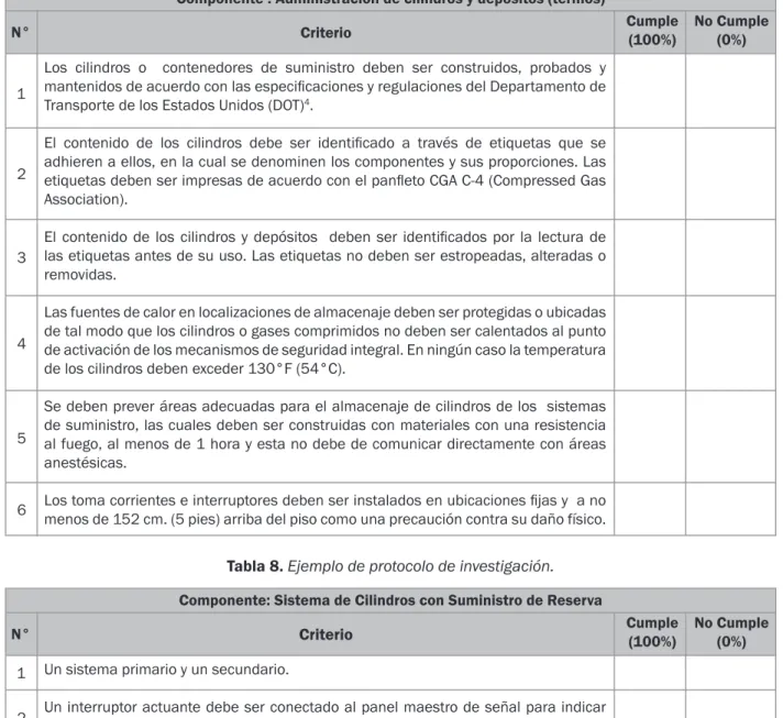 Tabla 7. Ejemplo de protocolo de investigación.