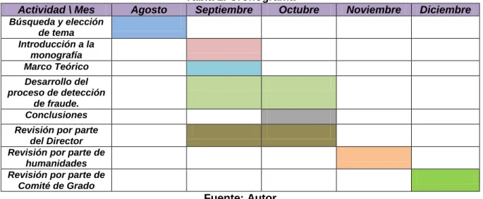 Tabla 1. Cronograma 