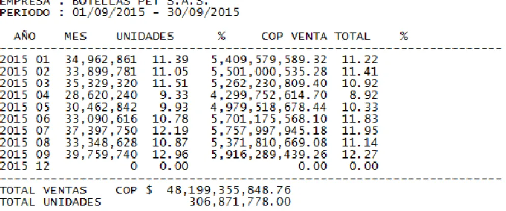 Tabla 4. Porcentaje de participación de las 3 referencias 