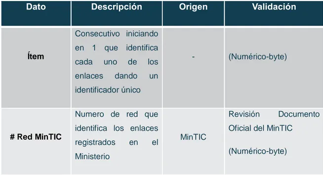 Tabla 3 Datos correspondientes a la Identificación de Enlaces 