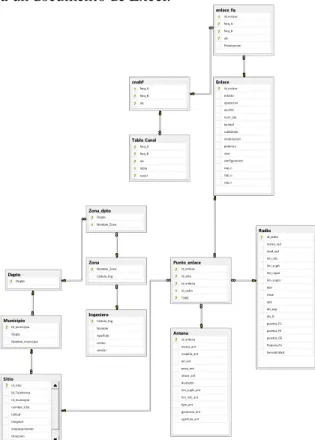 Figura 11. Modelo de Base de Datos implementada en SQL