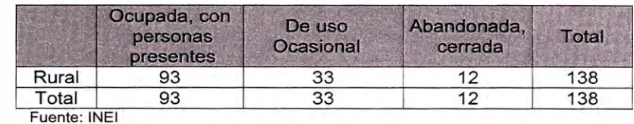 CUADRO  N ª  1.1  NUMERO DE  LOTES 