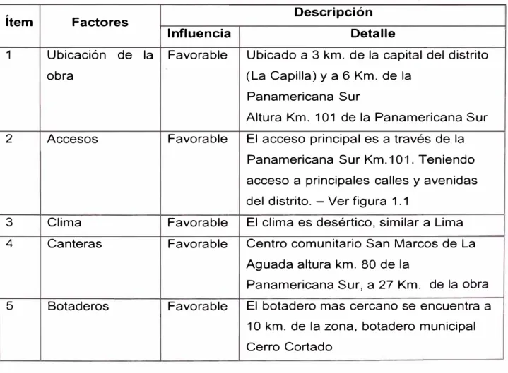 Cuadro  N º  3.1:  Planeamiento  Regional 