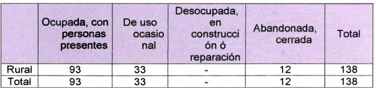 CUADRO 2.2 Número de Lotes 