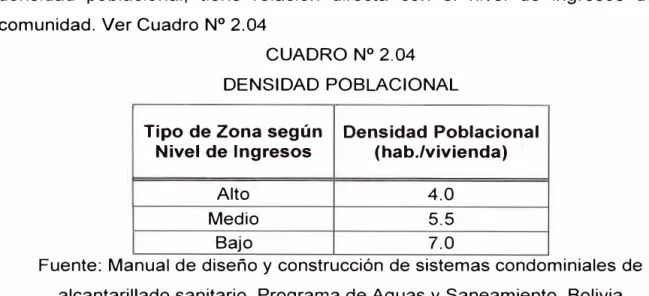 CUADRO N º  2.04  DENSIDAD POBLACIONAL 