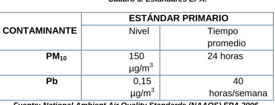 Cuadro 5. Estándares EPA. 