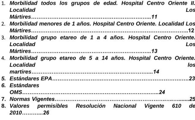 Tabla de contenido cuadros 