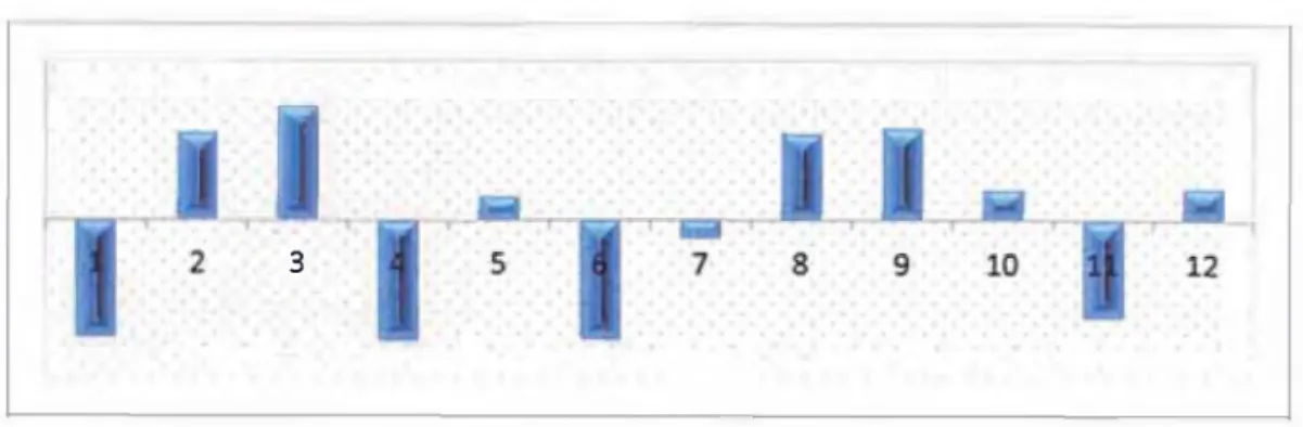 Figura 3.2  Valores de h  para los resultados de nitrógeno total 3.2.3  Prueba numérica para dar validez a los resultados - Prueba de Cochrane