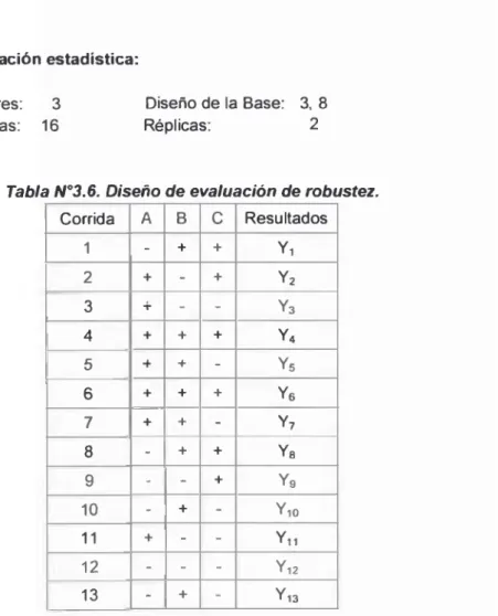 Tabla N°3.6.  Diseño de evaluación de robustez.