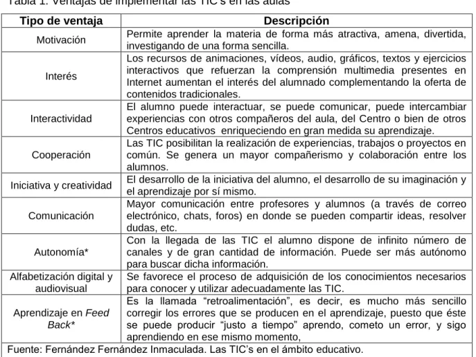 Tabla 1. Ventajas de implementar las TIC’s en las aulas 