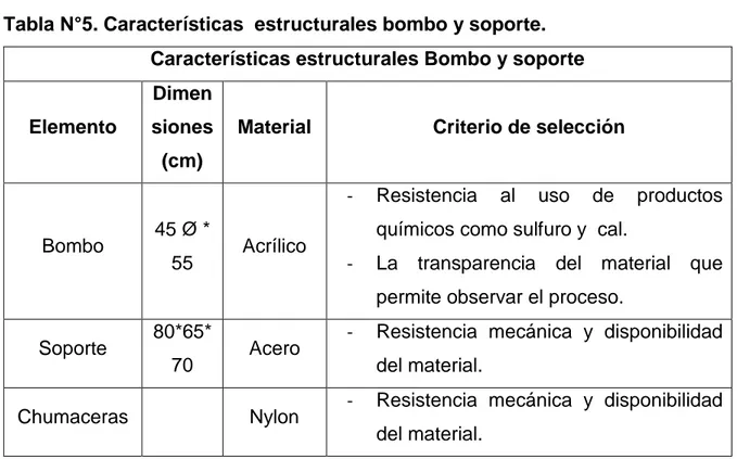 Tabla N°5. Características  estructurales bombo y soporte. 