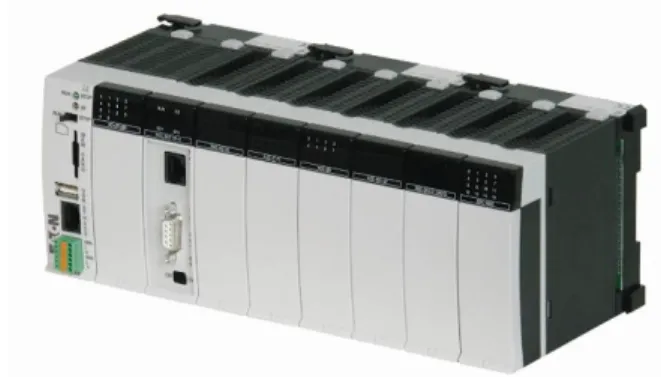 Figura 2.5: Estructura modular de un PLC 