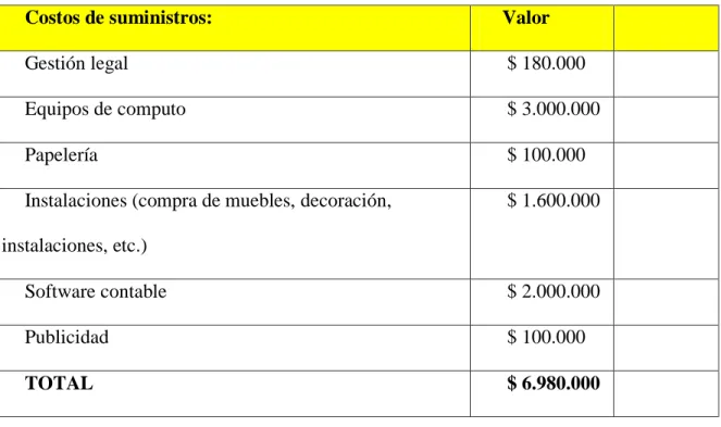 Tabla 4 Flujo de caja 