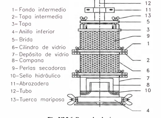 Fig. N º  2.6  Desecador de aire