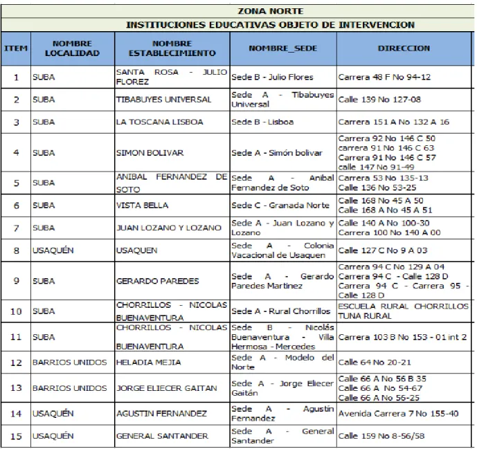 Tabla 3.  Localización del proyecto
