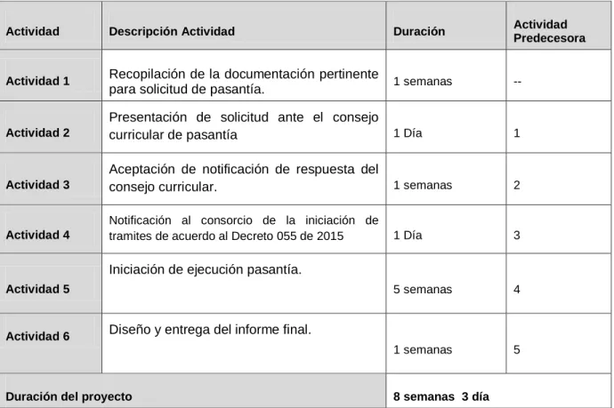 Tabla 4.  Cronograma de actividades