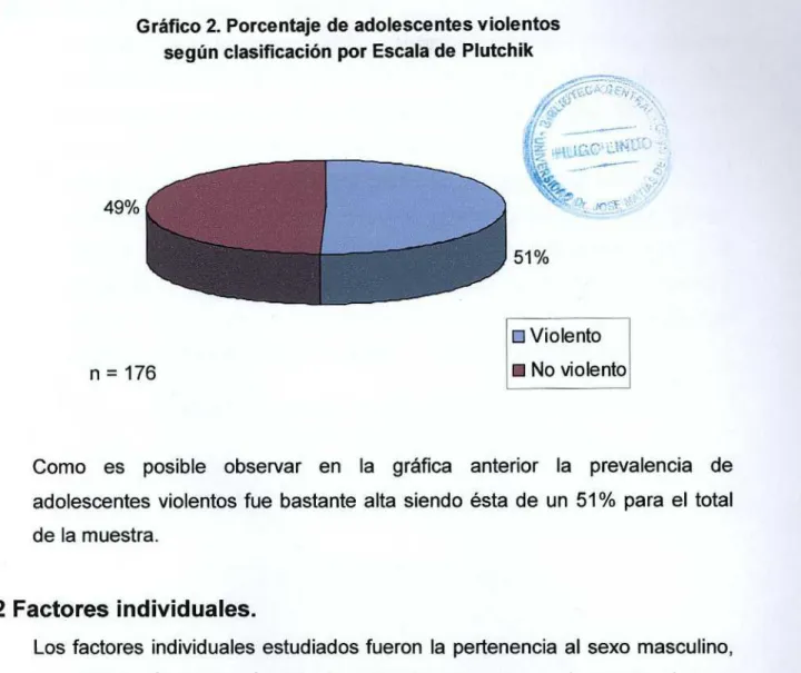 Gráfico 2 . Porcentaje de adolescentes violentos según clasificación por Escala de Plutchik