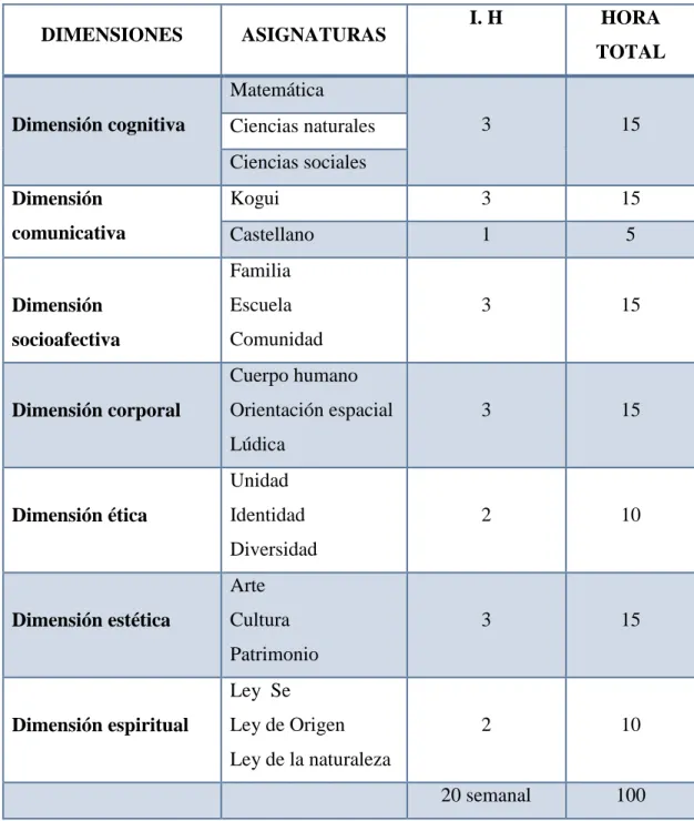 Figura 2: Planes de estudio de Preescolar 