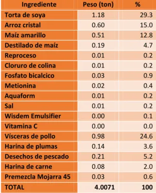 Tabla 13. Descripción de entradas -  OP Mojarra 38 