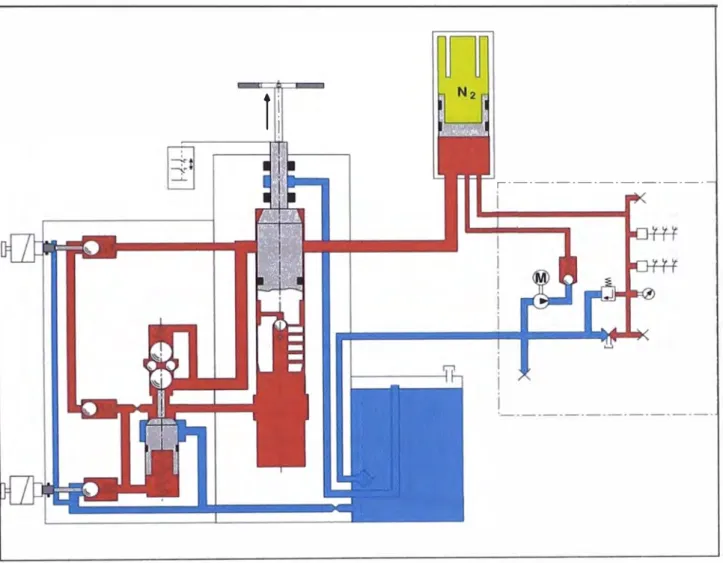Figura  1.6 Sistema de accionamiento hidráulico 