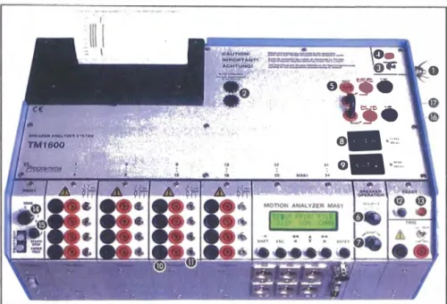 Figura 2.2 Analizador de interruptores (marca Programma) 
