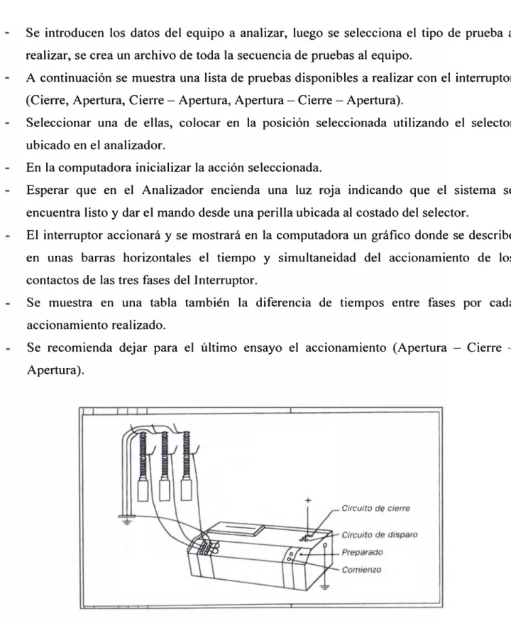 Figura 3.1 Conexión para la prueba de tiempos 